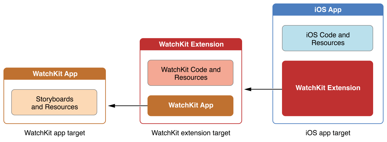 target_structure_2x.png