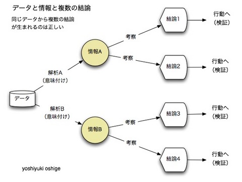 data2info.jpg