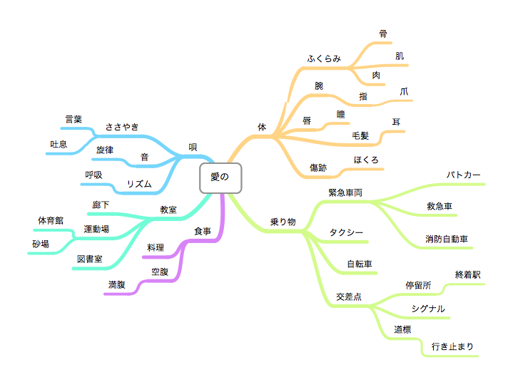 http://oshige.com/blog3/diagram/images/forlove.png