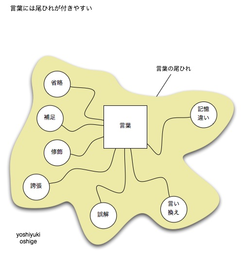 http://oshige.com/blog3/diagram/images/ohire.jpg