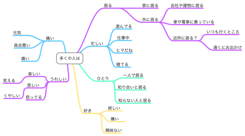 http://oshige.com/blog3/diagram/images/ookunohitoha.png